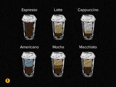 'Know your coffee' icon set. Variant 1.