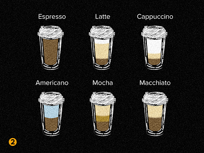 'Know your coffee' icon set. Variant 2