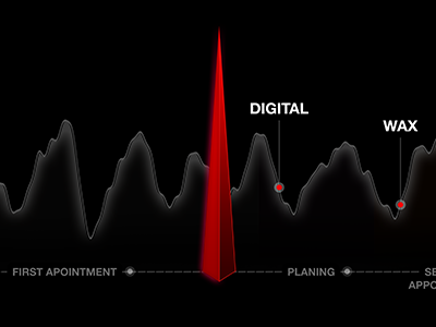 Info-graphic for a presentation diagram graphic infographic oscilloscope red spike