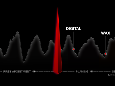 Info-graphic for a presentation