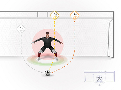 Goalkeeper and gate football layout minimalist responsive sketch soccer
