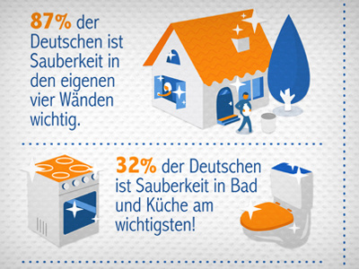 mr muscle-Infographic bkopf bkopfone cleaning infografik infographic mr muscle