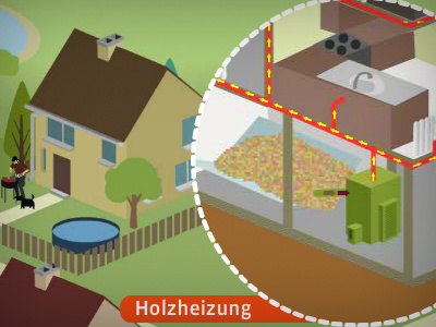 Waermewechsel energy renewable waermewechsel website