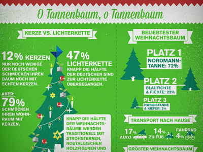 Xmas Infografik2 2012 deutschland edelman germany gosub infografik infographic weihnachten xmas