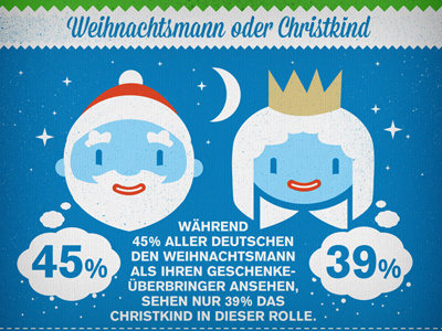 Xmas Infografik3 2012 deutschland edelman germany gosub infografik infographic weihnachten xmas