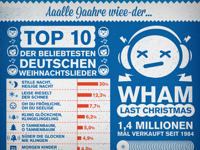 Xmas Infografik4 2012 deutschland edelman germany gosub infografik infographic weihnachten xmas