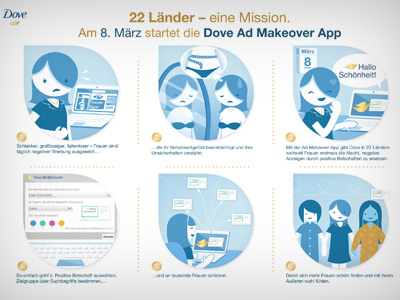 Infografik dove ad makeover App
