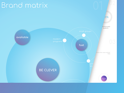 Brand matrix branding gradient interaction keynote layout muzli presentation school simple sketch website