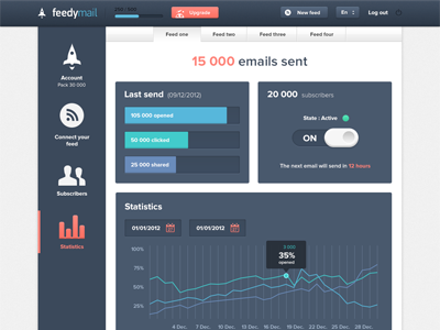 FeedyMail Statistics (Full view) buttons charts datas feedymail graph nav statistics switch