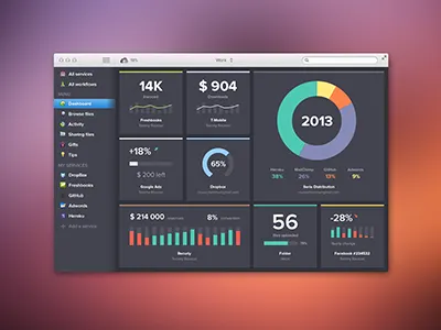 Sush.io Mac App (Full view) app store charts graph icons mac app nav osx stats ui