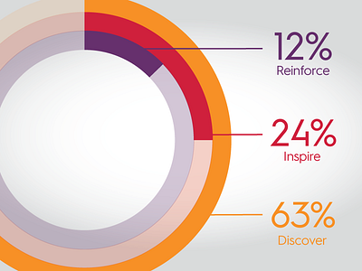 Email Infographic