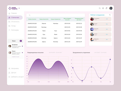 Parcel status tracking.
Task scheduling.