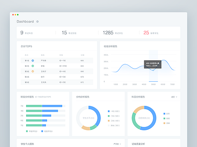 Dashboard analysis charts dashboard data interface panel report ui web