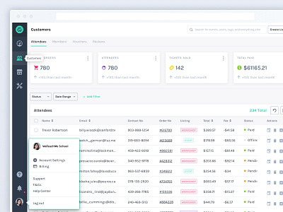 Management Dashboard for Education Providers