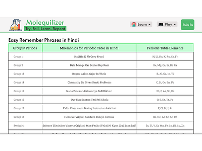 Molequilizer - Hindi Phrases