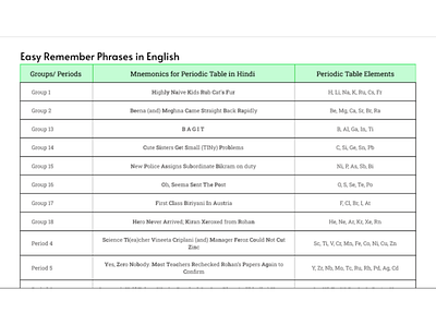 Molequilizer - English Phrases learning phrases ui