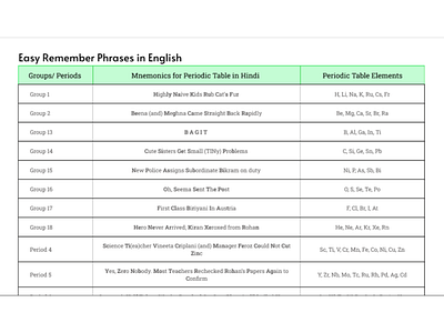 Molequilizer - English Phrases