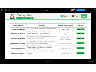 Molequilizer - Types of Reaction Page chemical reactions types of reactions ui