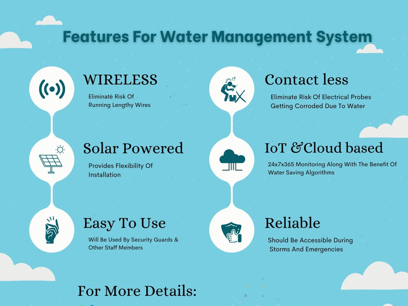 Technology Based Water Management System For Housing Societies by