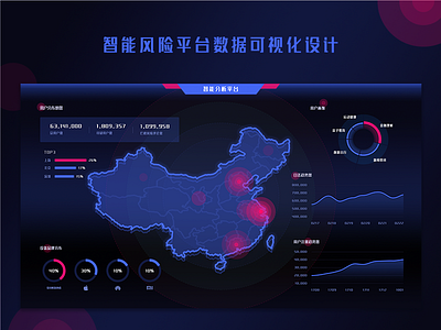 智能风险平台数据可视化设计 analysis data visualization