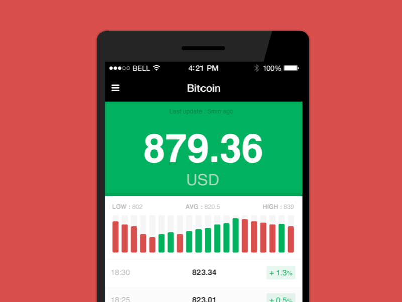 Bitcoin simple app currency stats app mobile bitcoin
