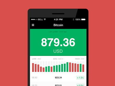 Bitcoin simple app