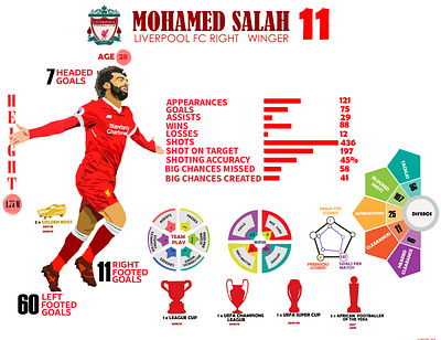 INFODRAPHIC DESIGN - MOHAMMED SALAH football graphic design illustration infographics