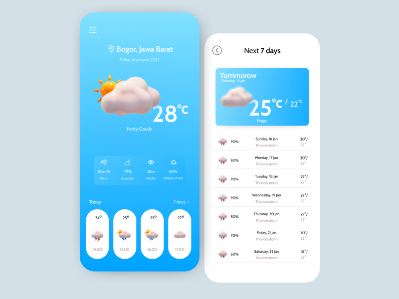 Weather Mobile App by Nur Aini Novitasari on Dribbble