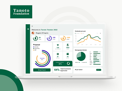 LMS Teladan - Tanoto Foundation ui ui design