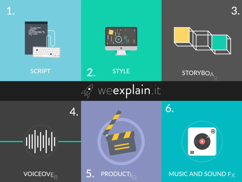 Video Creation Process flat icon music production script sound storyboard style video production voiceover