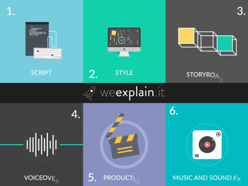 Video Creation Process