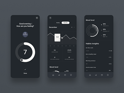 Analysis Design app design graphic design illustration ui ux