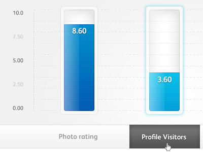 Fancy Graph bar blue bright concept fancy fun graph rating ui visitors