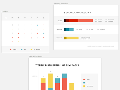 Habit Tracking Visualizations clean data graph information design visualization white