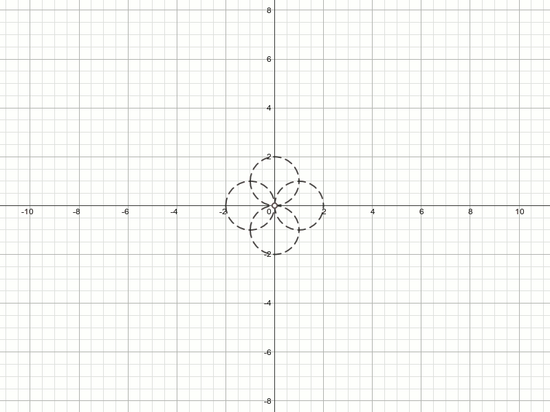 Circles on sines animation gif graphic design mathematics sine trigonometry