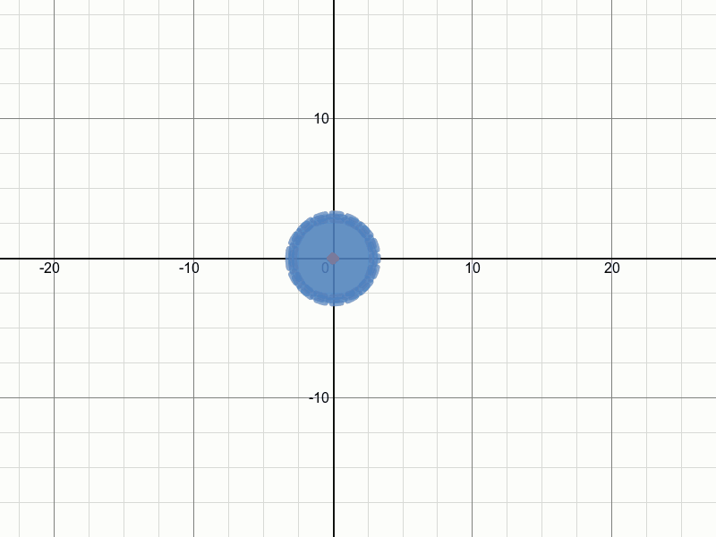 Bound circles circles graphic design mathematics