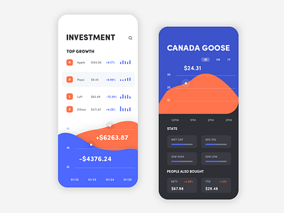 Investment Product UI Design app data data viz design finance graphic design investment iphone iphone x ui ux visual visual design