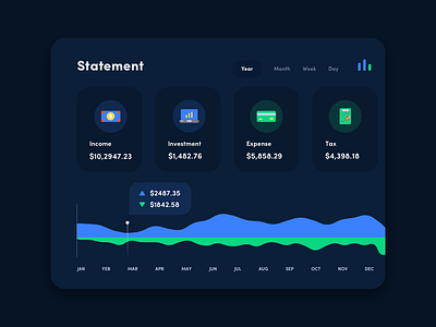 Finance App UI Design app banking banking app data design graphic ios ipad tablet ui ux visual visual design