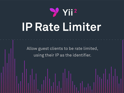 IP Rate Limiter for Yii2 bar chart chart code development gradient graph purple stats yii