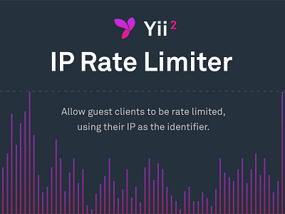 IP Rate Limiter for Yii2