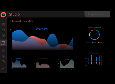 Analytics Chart 018 analytics chart app dailyui design ui ux web