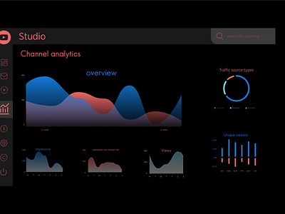 Analytics Chart