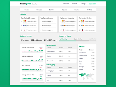 CMS UI - Dashboard backoffice cms design green product retail software software design ui ux