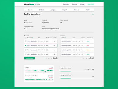 CMS UI - Profile Page backoffice cms design green page personal page product profile retail site builder software design ui ux