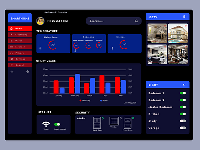 Analytical chart app dailyui design ui ux