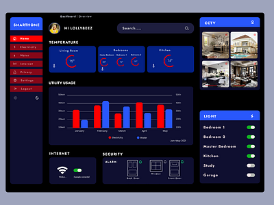 Analytical chart