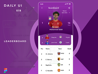 Leaderboard app branding dailyui design ui ux