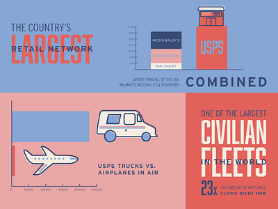 Power of Postage Infographic