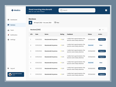 Healthcare Review Feedback Dashboard design illustration typography ui uiux ux