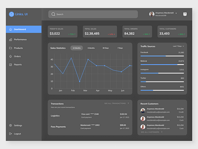 Sales Dashboard (Dark Mode)